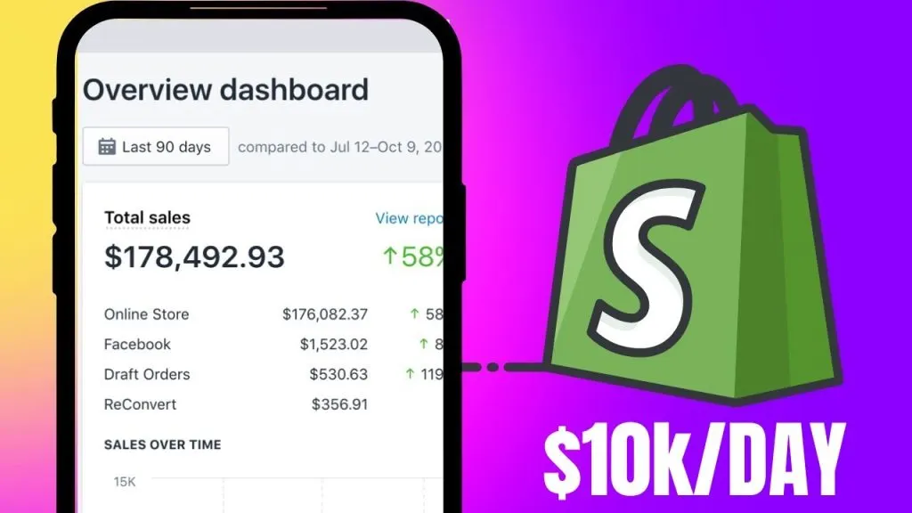🔥$10k/Day TikTok Shopify Dropshipping Products for Quarter 4 [Sell These]