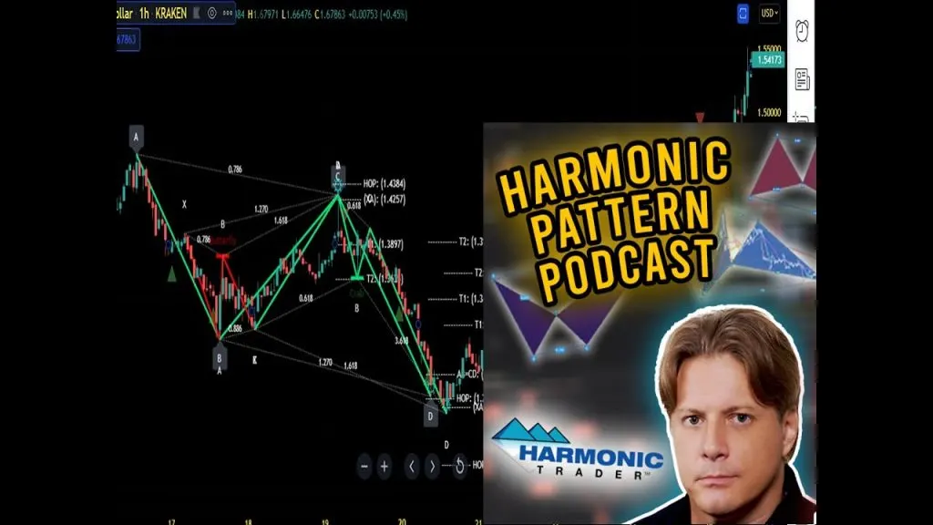 Harmonic Pattern Podcast #163 with Scott Carney - Today's Harmonic Patterns
