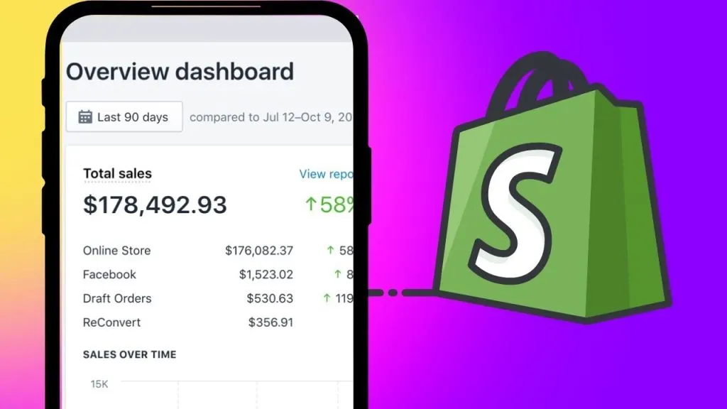 🔥 $10k/Day Shopify Dropshipping Product In Quarter 4 [Sell These]