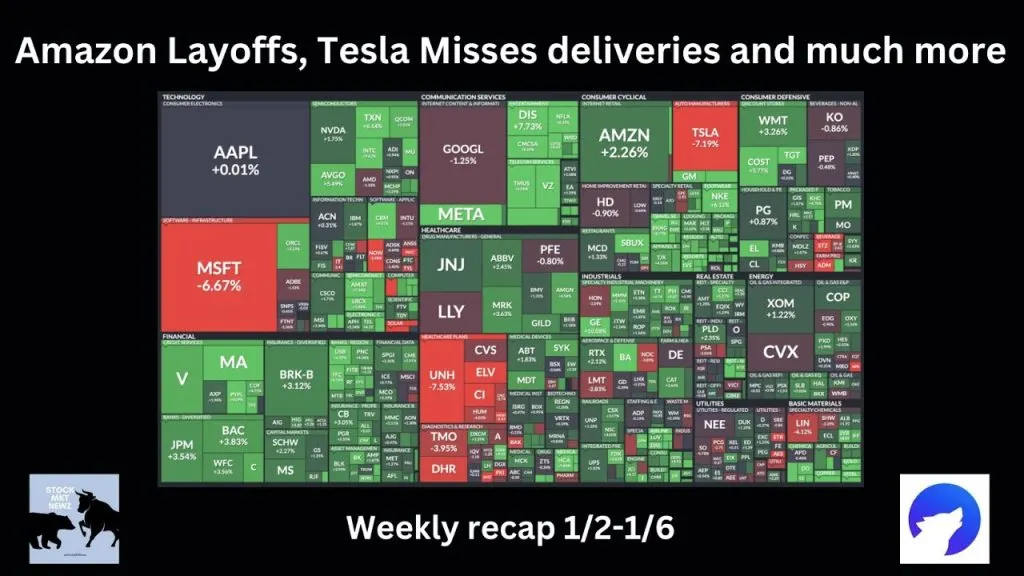 Amazon Layoffs, Tesla Misses Deliveries and much more: Weekly recap 1/2-1/6