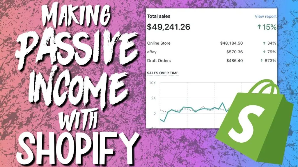 What You Need To Do To Make Passive Income With Shopify