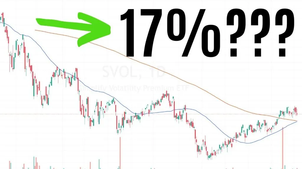 Coiling Up For The Next Move | Getting A 17% Dividend???
