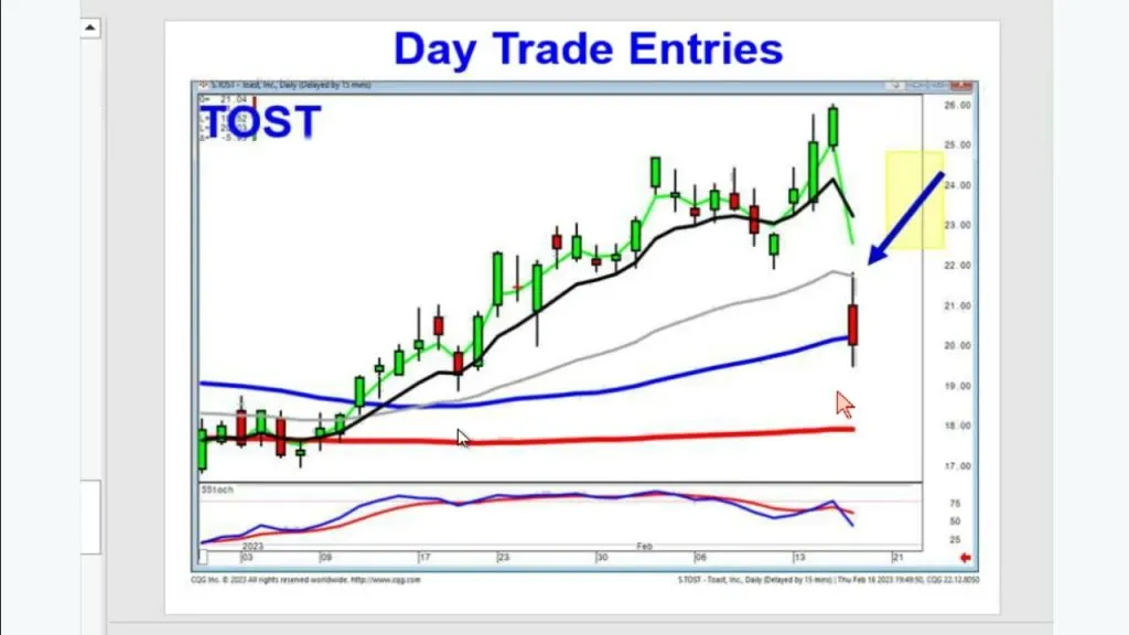 Public Stock Chat February 16th, 2023 with Stephen Bigalow